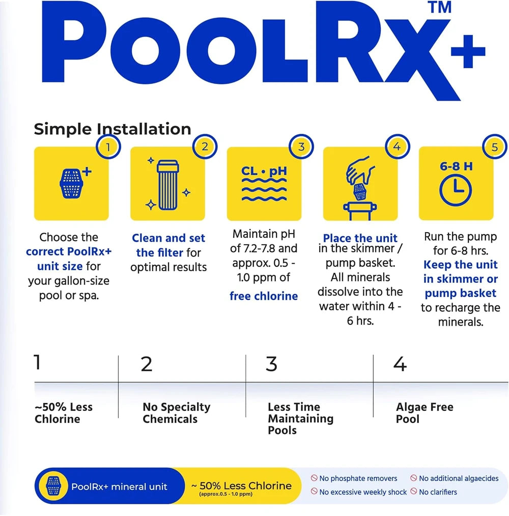 PoolRx Plus Pool Algaecide Unit for 7,500 - 20,000 Gallons