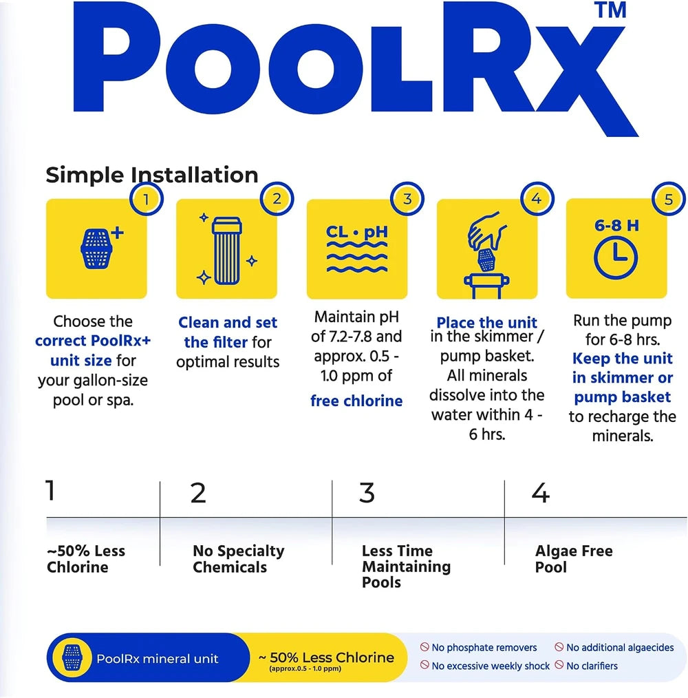 PoolRx 6 Month Algaecide Treatment - Algaecide Treats