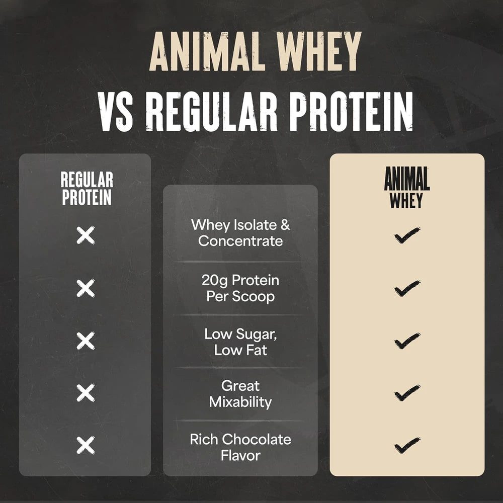 Animal 100% Whey Protein Powder, 20G High Protein | Chocolate 4LB