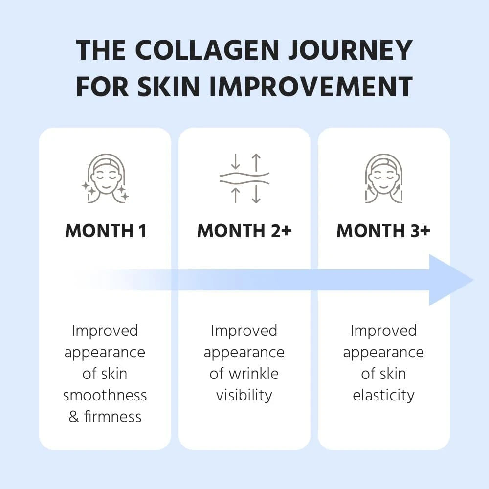 Marine Collagen Peptides - Hydrolyzed Ultra-fine Collagen Powder for Women &amp; Men, Hyaluronic Acid, Biotin, Vitamin C, for Skin, Hair, Nails, Joints, Non-GMO, Unflavored, Easily Dissolved, 16oz